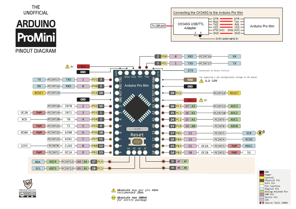 Télécharger photo arduino pro mini png